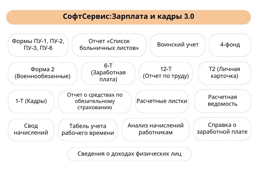 1С зарплата и кадры