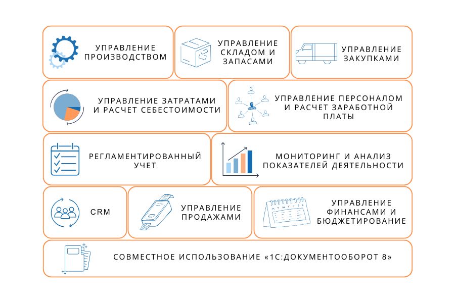 1С:Комплексная автоматизация для Беларуси 8, редакция 2