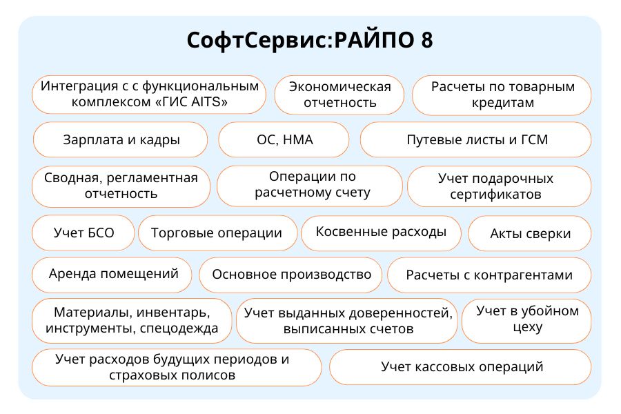 1C СофтСервис РАЙПО 8 1C СофтСервис РАЙПО 8