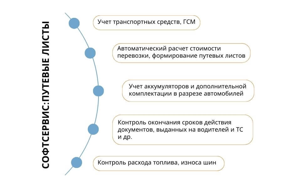 Программа 1С Путевые листы Программа 1С Путевые листы