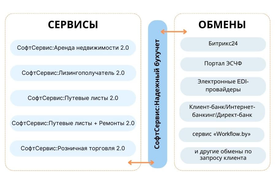 СофтСервис_Надежный бухучет СофтСервис_Надежный бухучет